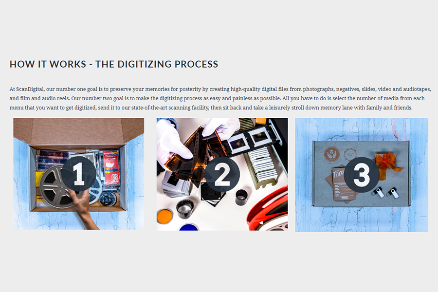 ScanDigital digitization process